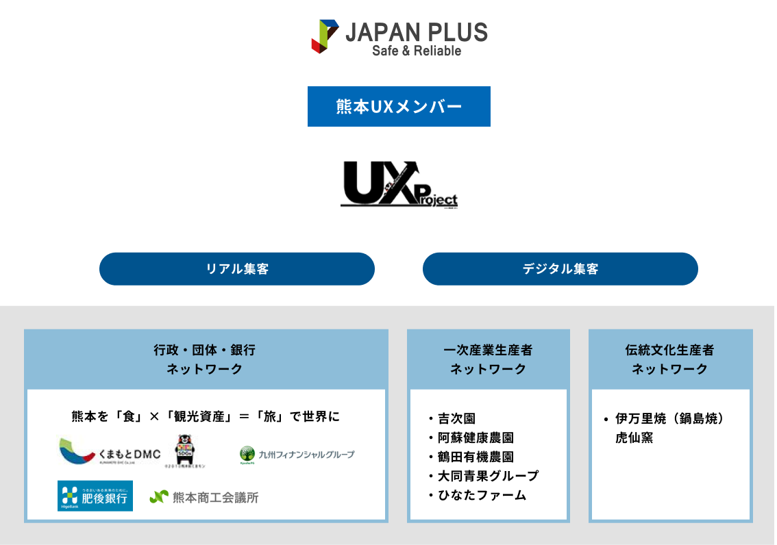 熊本UXについて